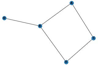 A Beautiful Introduction to Networkx with Python