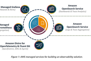 Key metrics for AWS monitoring