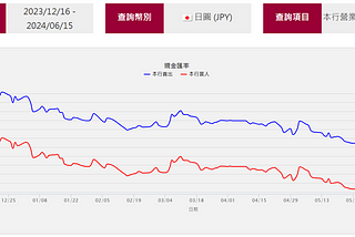 日幣下跌 + 白髮漸多查到這東西，它文案寫得真好 — 利尻昆布染髮劑