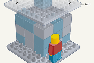 Lego blocks and a lego man