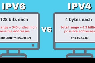 IP Addresses, IPv4 vs IPv6, and CIDR— Simplified