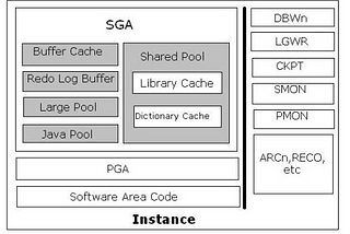 What is An Oracle Database?