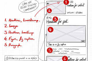 Shifting left: how introducing accessibility earlier helps the BBC’s design system