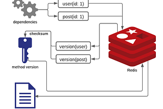 RedisMemo: Caching is made easy