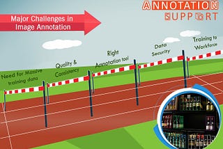 MAJOR CHALLENGES IN IMAGE ANNOTATION