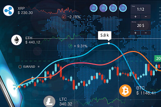 The Best Trading Platforms in India: Unleashing Opportunities for Investors