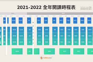 Alpha Camp 完課心得