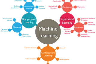 How Machine Learning is Changing the Face of RPA:4Real-Life Examples.