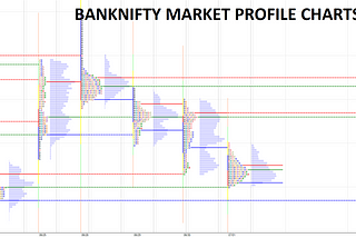 BANKNIFTY ANALYSIS (02.07.2021)