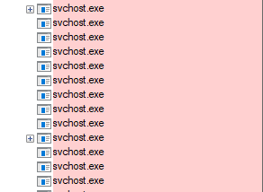Demystifying the “SVCHOST.EXE” Process and Its Command Line Options