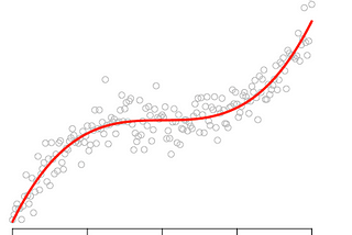 Playing with regression clustering in Python