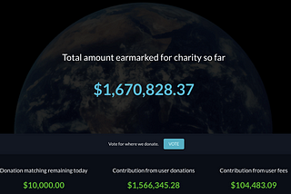 The Crypto Community Has Donated More Than $1.5M in Under A Week