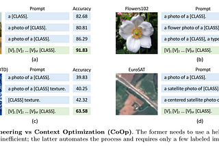 (Conditional) Context Optimization: Prompt Learning for Vision-Language Models