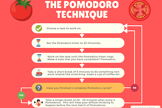 Eat that Frog with Pomodoro