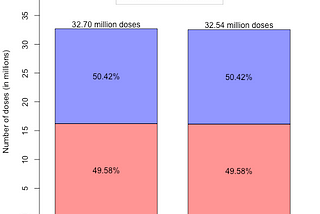 U.S. Maps of COVID-19 Vaccine Distribution Allocations