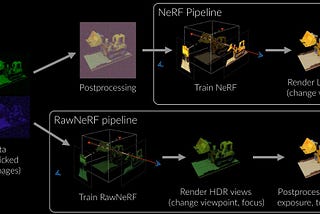 Google’s New AI Learned To See In The Dark [RawNeRF] in Neural Radiance Field (NeRF)