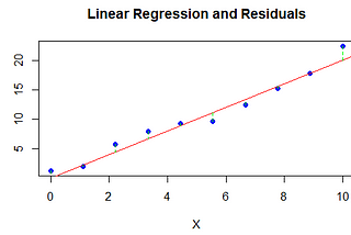 Linear regression From Highschool to College