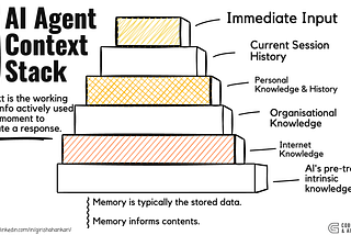Context Engineering 2.0