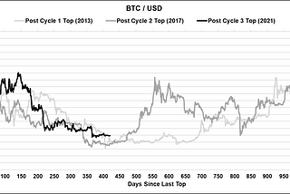 The Next Cycle