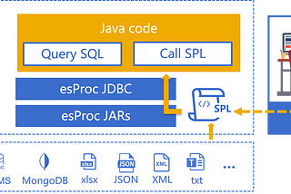 Maximizing Efficiency: The Benefits of SPL Over SQL