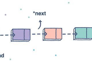 JavaScript Algorithm: How to Reverse Linked List