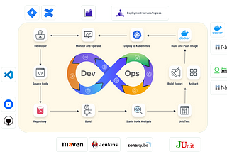 Introduction to CI/CD and its tools