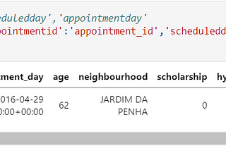 #Health Data Stories: A case of Patient Medical Appointment Attendance In Brazil