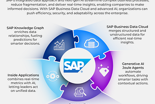 SAP’s Strategic Shift is Shaping the Future of AI-Driven Enterprises