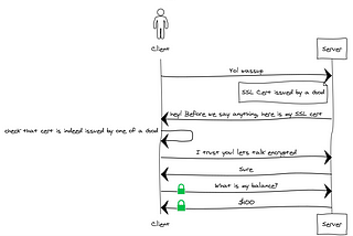 Web 2.0 vs Web 3.0 trust model