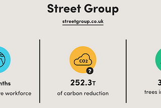 Becoming Carbon Neutral