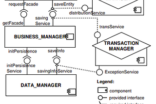 A guide to a modular and future-proof software architecture