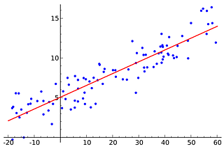 Linear Regression — with numpy