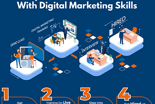 What is the importance of Digital Marketing and how much time does it take to learn digital…