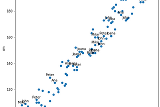 WordEmbeddings: the road to understand LLMs — First part