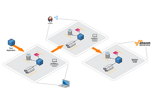 Run Amazon Kinesis Client Library(1.x) on LocalStack