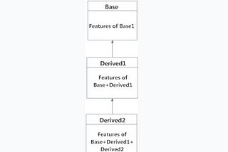 OOPs Concepts in Python