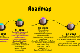 Roadmap 1.0