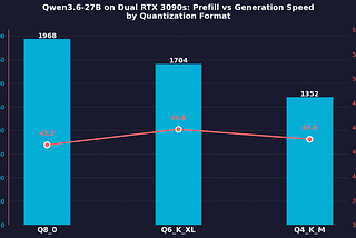 Counter Intuitive, How Could GGUF Q8 Be Faster Than Q6 and Q4?