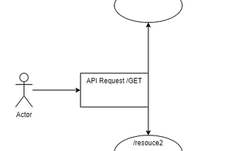 Create A Backend Server with APIs In Dart