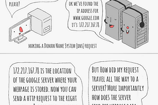 Comic: A Very Basic Explanation of How the Internet Works