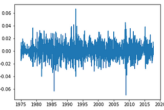 Time Series Analysis — Stationarity Check using Statistical Test