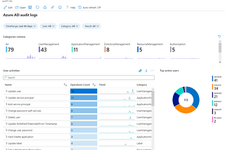 Azure Monitor — Part 1