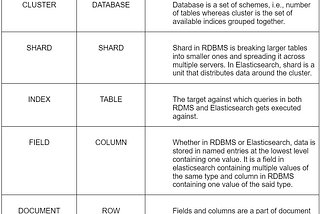 Get Started with ElasticSearch: Part 1