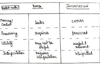 Data Vs Information