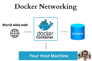 Docker Networking 🌎 (The only article you need to read)