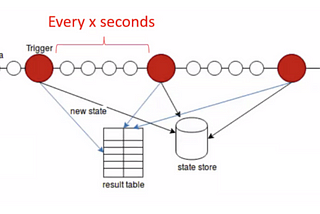 Data Pipelines in Production — Managing Batch and Stream Processing with Airflow and Spark