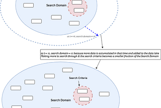 Data Quality — Backfill Strategy