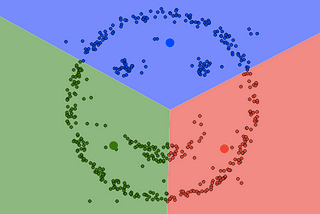 Clustering Analysis: k-Means