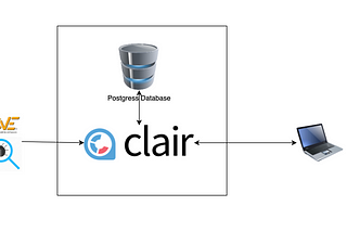 Docker Image Security Scan with Clair