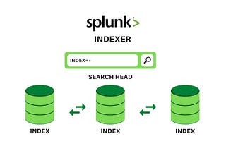 Part07 — Splunk Indexes